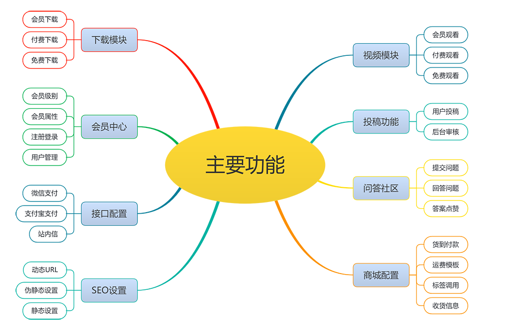 响应式多功能电子商务网站模板(图1) 响应式多功能电子商务网站模板(图1)