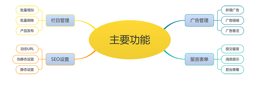 装修装饰设计公司网站模板(图1) 装修装饰设计公司网站模板(图1)