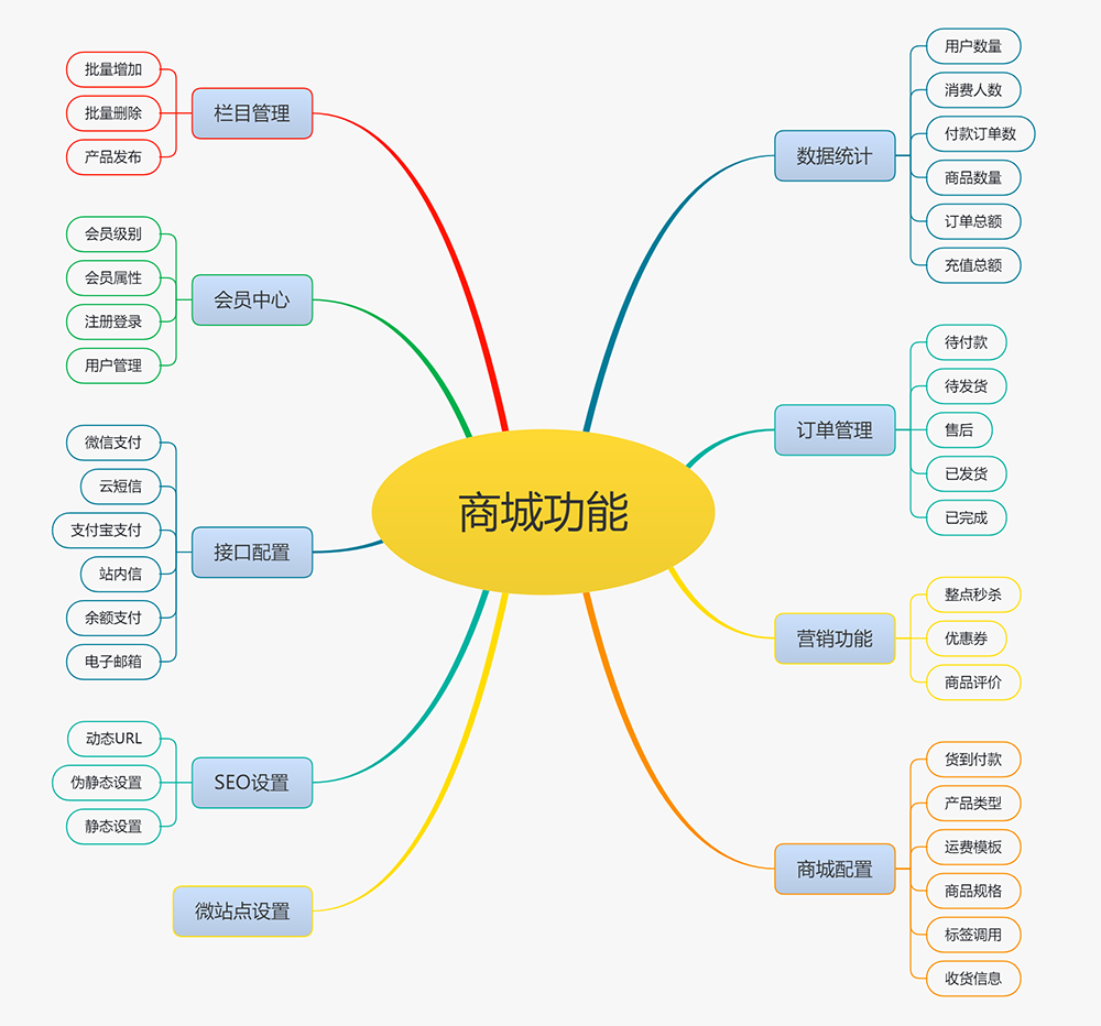 响应式生鲜瓜果蔬菜商城网站模板(图1) 响应式生鲜瓜果蔬菜商城网站模板(图1)